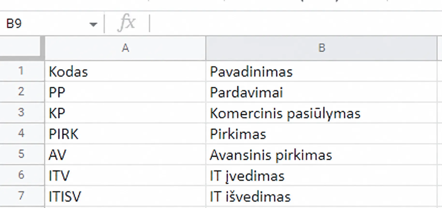 Operacijų failas skaičiuoklėje su stulpeliais „Kodas“ ir „Pavadinimas“